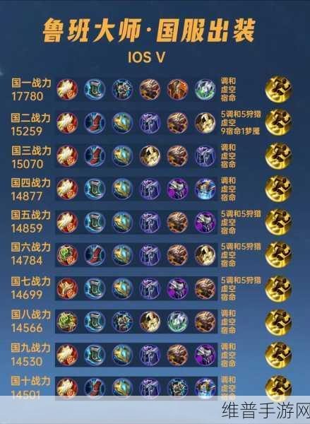 王者荣耀，鲁班超神秘籍之出装铭文全解析