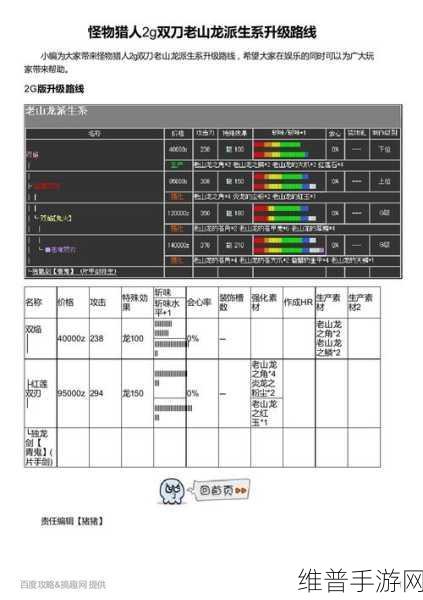 怪物猎人2G手游复刻攻略,老山龙狩猎全解析