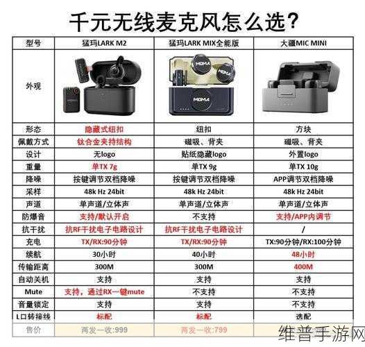 618大促落幕,猛玛纽扣麦成手游主播年度必备麦克风