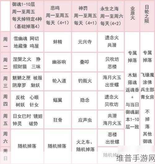 阴阳师手游，高效管理御魂清理的终极策略