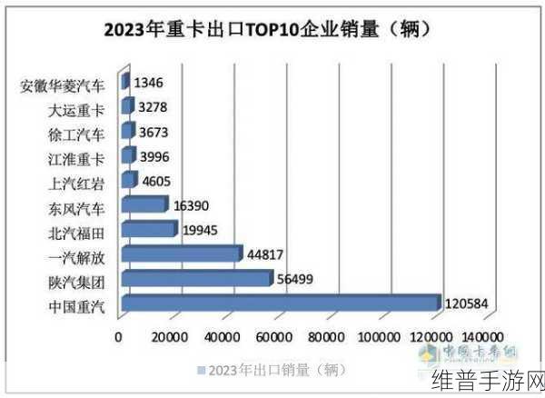 2024年9月重卡销量与手游市场并行观察，陕汽跃居第二背后的数据启示