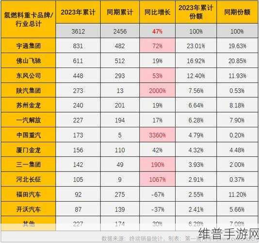 2024年9月重卡销量与手游市场并行观察,陕汽跃居第二背后的数据启示