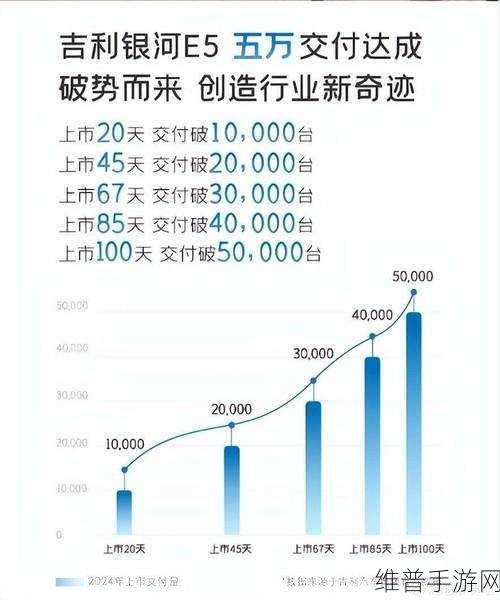吉利双品牌战略升级下的手游攻略新视角，极氪冲刺高端市场，领克拓宽新能源版图启示录