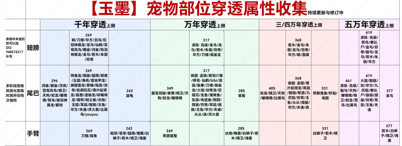 妄想山海手游攻略，食铁兽技能书搭配全解析