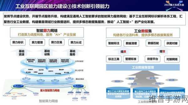 工业互联网，手游公司数实融合的新引擎与实战攻略
