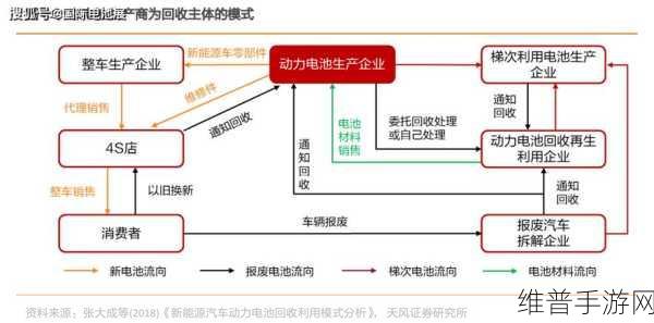 电池回收遇阻下的手游市场新视角，Stellantis集团电动布局或生变！