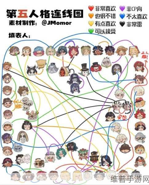 第五人格CP大盘点，热门组合与深度解析