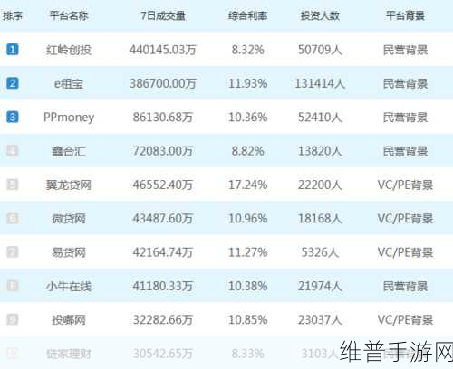 支付宝技术高管变动下的手游市场攻略数据新视角，妙才被曝离职