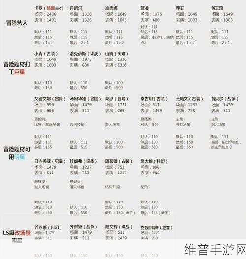 未知险地智勇闯关，无尽地牢进阶指南全解析