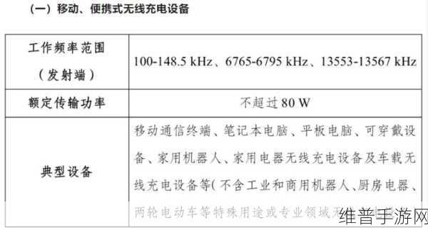 无线充电80W时代来临！安卓手游体验将迎来哪些新变革？