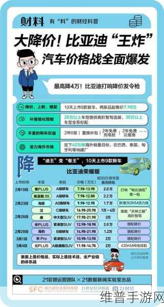 比亚迪销冠秘籍启示录，手游界的无利润策略？