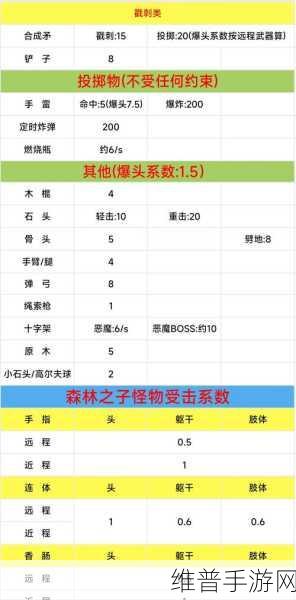 奇迹魔剑士双武器伤害计算全解析