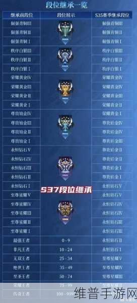 王者荣耀,解析高端局的段位门槛
