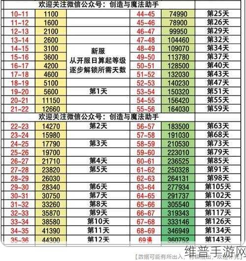 创造与魔法快速升级全攻略，手游公司的专业建议