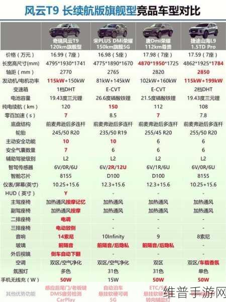奇瑞星纪元大6座SUV联动手游攻略全解析