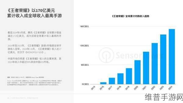 苹果股价飙升近四成，手游公司如何把握市场机遇？