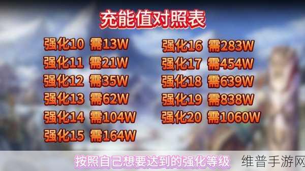 地下城与勇士手游男大枪 55 级防具最优选择指南