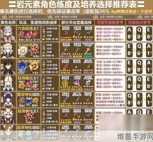 原神角色培养指南，练错角色是否真的废了？
