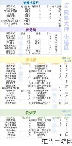 一梦江湖软烟罗获得全攻略,解锁永久时装的秘密