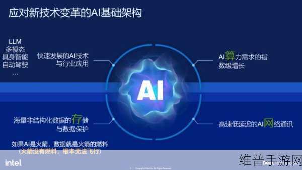 戴尔首席合作伙伴官视野下的全球渠道变革，AI如何为手游战略塑造新蓝图