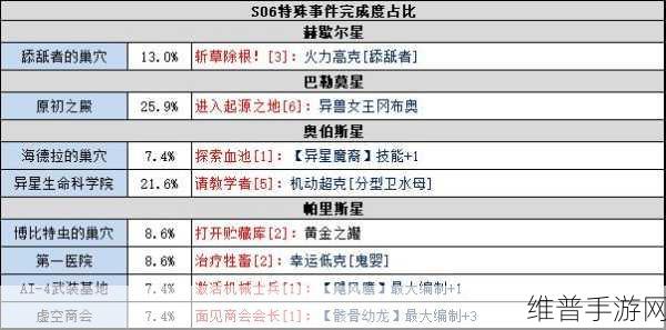 不思议迷宫苹果设备自动拾取功能详解