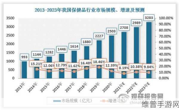 2025年医疗保健行业CIO趋势下的手游攻略数据洞察