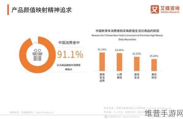 2025年医疗保健行业CIO趋势下的手游攻略数据洞察