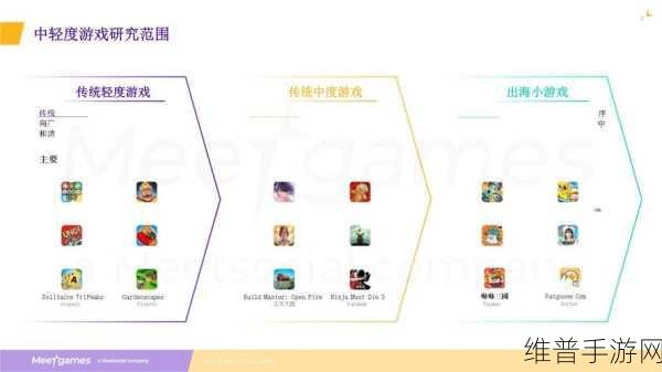 手游市场年度增长奇迹,2023年3月至2024年3月数据深度剖析