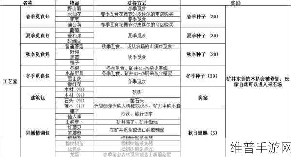 星露谷物语社区中心解锁秘籍大公开