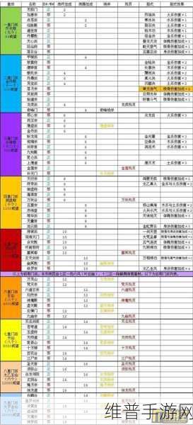 玄元剑仙根骨值提升秘籍大公开
