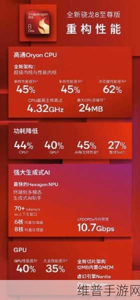 高通第一代骁龙W5可穿戴平台,手游玩家的智能新选择