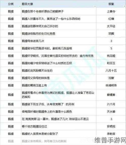 一梦江湖深度攻略，卡级升修为的全方位解析
