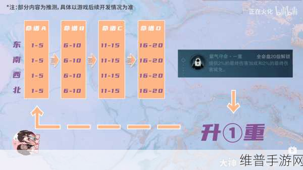一梦江湖深度攻略,卡级升修为的全方位解析