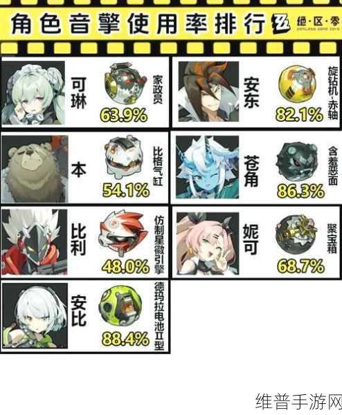 绝区零兔能环音擎全方位解析