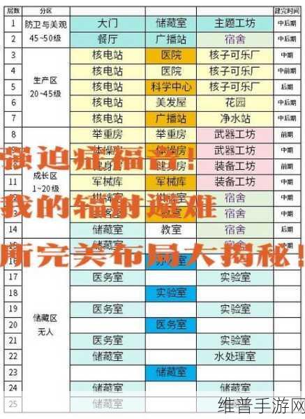 辐射避难所深度攻略，避难所房间的详细数据解析