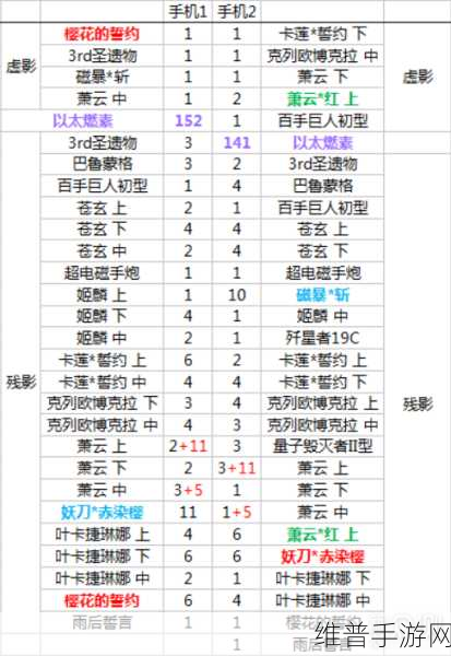 证券板块飙升下的手游市场攻略数据解读