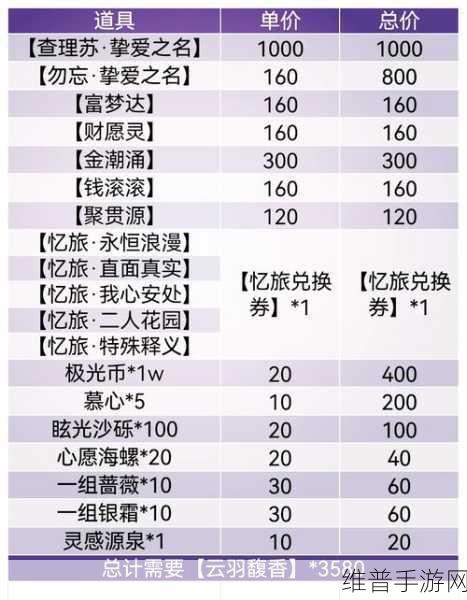 光与夜之恋公测20抽领取全攻略