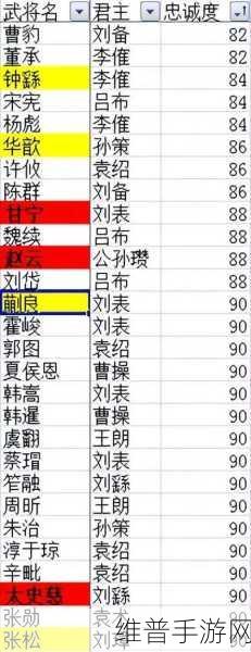 三国志刘备传详细全攻略及开荒攻略