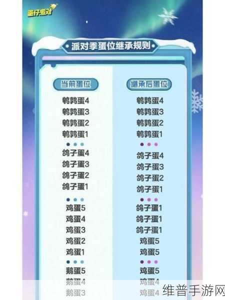 蛋仔派对段位掉星规则全解析