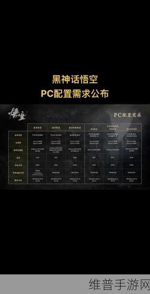 黑神话,悟空手游配置全解析——打造极致西游体验