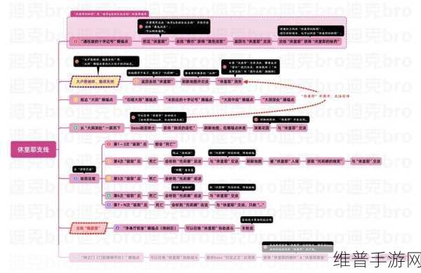 艾尔登法环深度攻略,帕奇支线任务流程详解