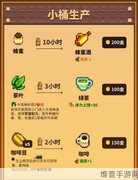 星露谷物语冬季赚钱全攻略，解锁财富新途径
