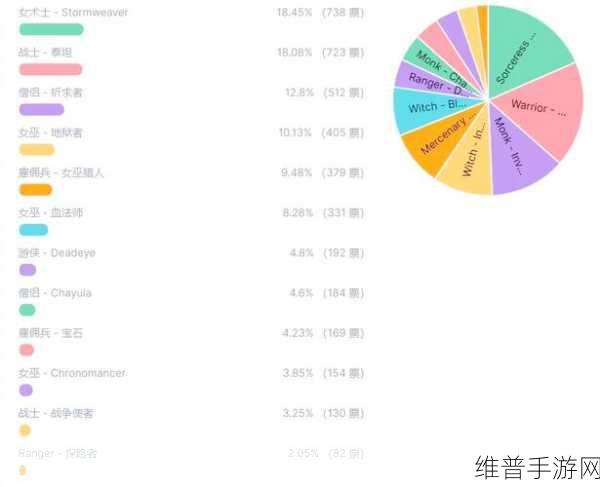流放之路 2 远古誓言任务全攻略指南