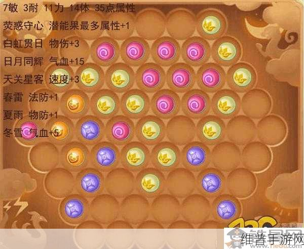 梦幻西游手游 109 级狮驼岭的深度攻略指南