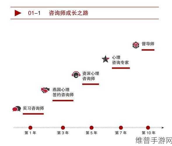 扭亏只是起点，赛力斯手游的成长之路还能走多远？深度剖析与攻略指南