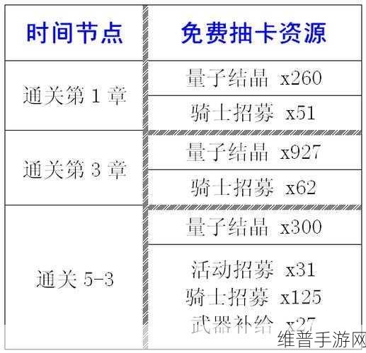 终末阵线,量子结晶速刷秘籍大公开