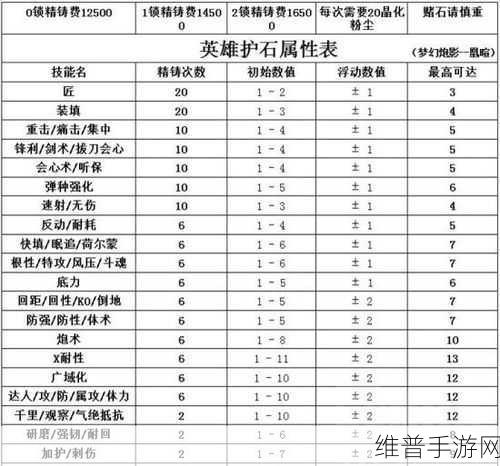 怪物猎人世界手游，强走护石升级与技能全解析