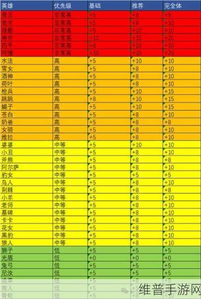 剑与远征深度攻略,亚瑟专武获取与专属武器礼包购买全解析