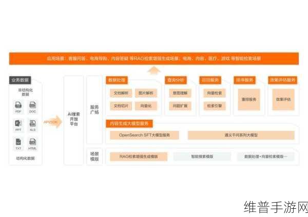 藏不住了！OpenAI推理模型助力手游攻略数据深度解析