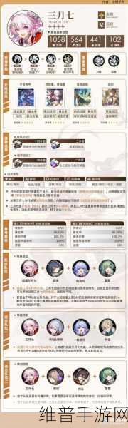崩坏星穹铁道彦卿强度全解析，冰系巡猎的极致锋芒